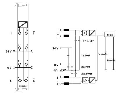 WAGO 750-635 PLC-pulse-interface 750-635 1 stuk(s)
