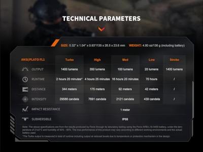 Fenix Light PD32R Zaklamp werkt op een accu LED 1400 lm 136 g