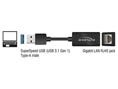 DeLOCK SuperSpeed USB-A (USB 3.1 Gen 1) male > Gigabit LAN 10/100/1000 Mbps compact adapter
