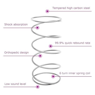 Boxspring met matras kunstleer zwart 160x200 cm