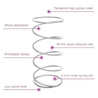 Boxspring met matras kunstleer zwart 160x200 cm - thumbnail