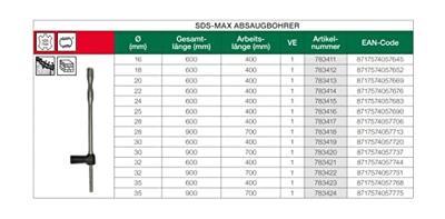 Hikoki Accessoires SDS Max Boor Stofvrij 32 X 600 mm 783421