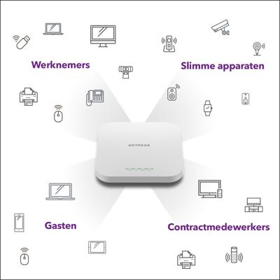 NETGEAR Insight Cloud Managed WiFi 6 AX1800 Dual Band Access Point (WAX610)