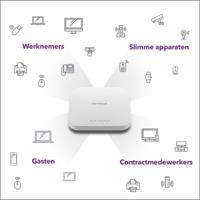 NETGEAR Insight Cloud Managed WiFi 6 AX1800 Dual Band Access Point (WAX610) - thumbnail