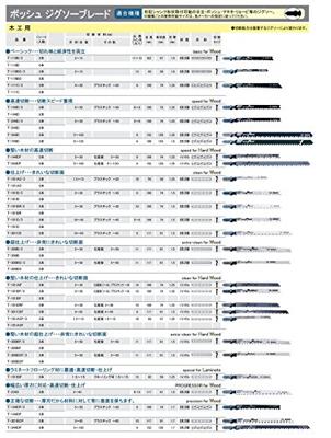 Bosch Accessoires Decoupeerzaagblad T 308 BO Extraclean for Wood 3st - 2608663867