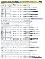 Bosch Accessoires Decoupeerzaagblad T 308 BO Extraclean for Wood 3st - 2608663867 - thumbnail