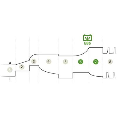 GYS Gysflash 6.12 029729 Druppellader 12 V 6 A