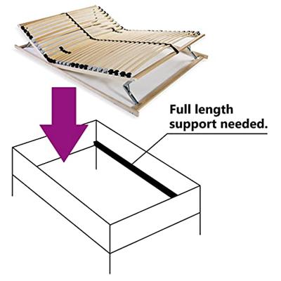 Lattenbodem met 28 latten 7 zones 140x200 cm