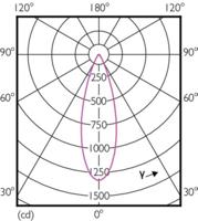 Philips LEDspot ExpertColor GU5.3 MR16 6.5W 940 36D MASTER | Dimbaar - Vervangt 35W - thumbnail