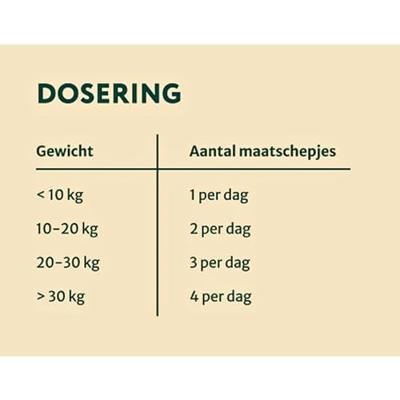 Dogsuppy Biotica Forte Poeder Dogsuppy Biotica Forte Poeder