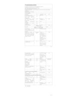 Philips 4,5W - E27 - 2700K - 470 lumen set van 2 929001242967 - thumbnail