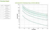 APC Smart-UPS X 750 230 V 19 UPS 750 VA - thumbnail
