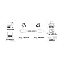 Hama USB-aansluitkabel A-stekker - B-stekker, 3 m, wit - thumbnail