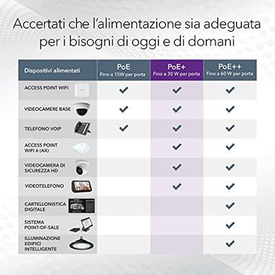 Switch Netgear GS510TPP-100EUS RJ-45 SFP - thumbnail