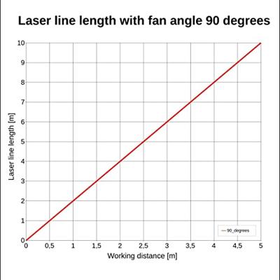 Picotronic Lasermodule Lijn Blauw 5 mW LE405-5-3-F-S(22x100)
