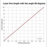 Picotronic Lasermodule Lijn Blauw 5 mW LE405-5-3-F-S(22x100) - thumbnail