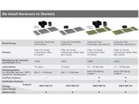 Bosch DWZ1BK1V6 Afzuigkap accessoire - thumbnail