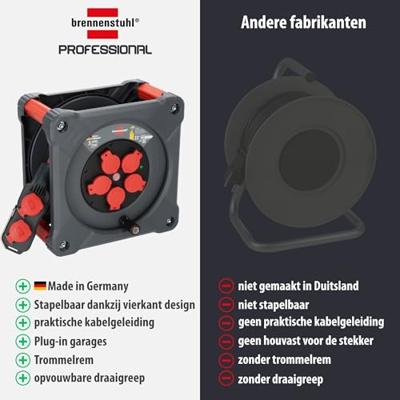Brennenstuhl Professional Bouwplaats kabelhaspel met Powerblock | KC 3200 5 | IP44 | 33+5m | H07RN-F 3G2.5 - 9212380110 Brennenstuhl Professional Bouwplaats kabelhaspel met Powerblock | KC 3200 5 | IP44 | 33+5m | H07RN-F 3G2.5 - 9212380110
