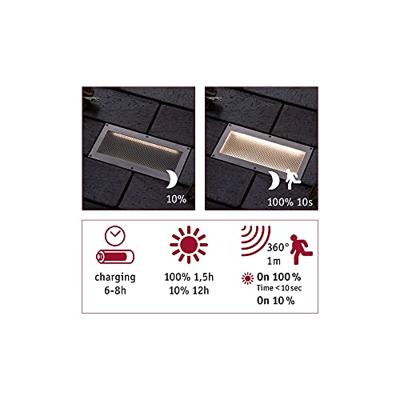Paulmann 94239 Aron Inbouwlamp op zonne-energie 1.5 W Warmwit Wit