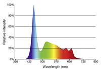 Sera LED Daylight Sunrise 660mm - Zoetwater Aquarium LED-verlichting 14,9W met Dimmer - thumbnail