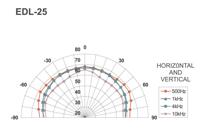 Monacor EDL-25 PA-inbouwluidspreker 6 W 100 V Wit 1 stuk(s) - thumbnail