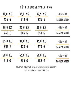 Bosch Adult met lam & rijst hondenvoer 15 kg + 3 kg gratis