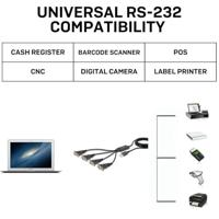 LINDY USB-kabel USB-A stekker, VGA-stekker 9-polig 0.94 m Zwart 42675 - thumbnail