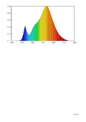 Brilliant Led hanglampCembalo - G93763/20