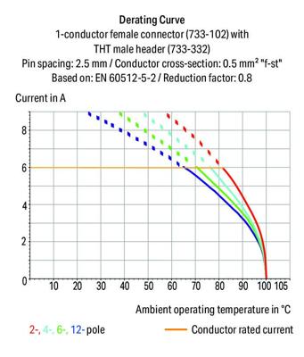 WAGO 733-105 Female behuizing (kabel) 733 Totaal aantal polen: 5 Rastermaat: 2.50 mm Inhoud: 1 stuk(s)