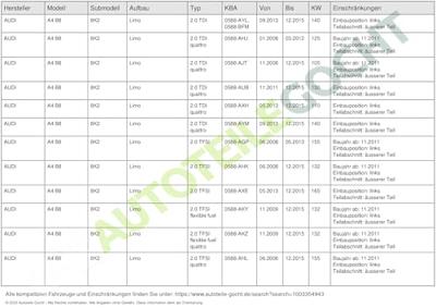 Achterlicht links 116518112