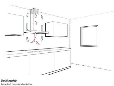 Bauknecht DBHBS63LLIX ACTIE