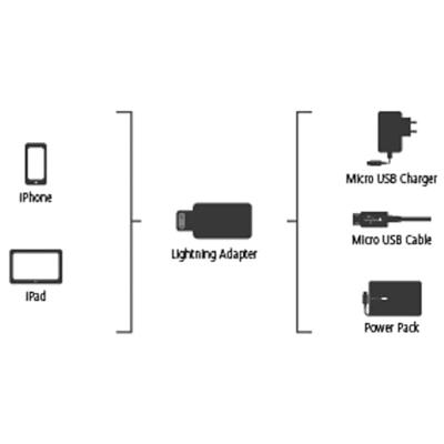 Hama Micro-USB-adapter Naar Apple Lightning-stekker MFI Zwart