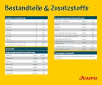 JOSERA Adult Sensiplus - droog hondenvoer - 12,5 kg - thumbnail