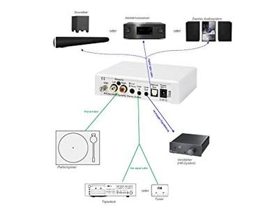 Pro-Ject: Box-Design Optical Box E Phono Converter - Zwart