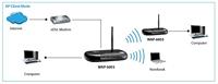 LevelOne WL Wap-6003 Wireless Access Point 150Mbps - thumbnail