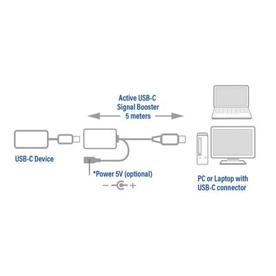 ACT USB-C verlengkabel 5m