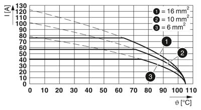 Phoenix Contact 1119819 Printplaatklem Groen 25 stuk(s)