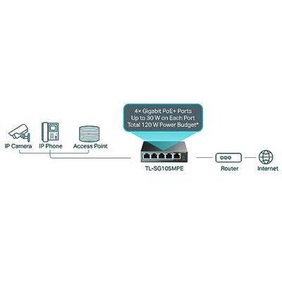 TP-Link TL-SG105MPE Switch Zwart