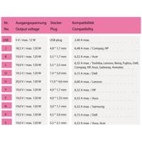 LC-Power LC-NB-PRO-120 netvoeding & inverter Binnen 120 W Zwart - thumbnail