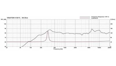 Visaton K 50 FLS - 8 Ohm 2 inch 5 cm Mini-luidspreker 1 W 8 Ω