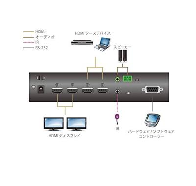 ATEN VM0202HB HDMI-switch 4096 x 2160 Pixel Zwart ATEN VM0202HB HDMI-switch 4096 x 2160 Pixel Zwart