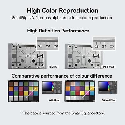 SmallRig 4228 CINE Filter 4 x 5.65" ND2.1 (7 Stops)