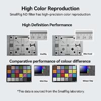SmallRig 4228 CINE Filter 4 x 5.65" ND2.1 (7 Stops) - thumbnail