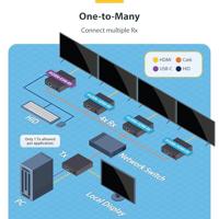 StarTech.com HDMI KVM Extender Over IP Netwerk, 4K 60Hz, Zonder Drivers, HDMI en USB Over Ethernet/CAT6, AVoIP, Tx/Rx Kit - thumbnail