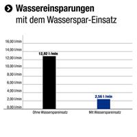 Cornat Handdoucheset Bianchi 1S Ak - TECB3408 - thumbnail