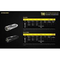 NiteCore TIKI Zaklamp werkt op een accu LED, UV-LED 300 lm 12 g - thumbnail