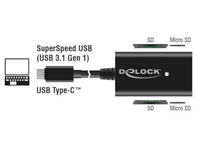 USB C kaartlezer