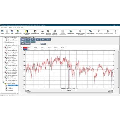 Chauvin Arnoux PEL 52 Netwerkanalyser 1-fasig Met logger Chauvin Arnoux PEL 52 Netwerkanalyser 1-fasig Met logger