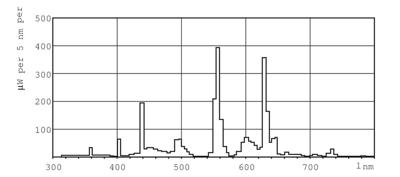 Philips Tl buis 54w/840 master tl5 high output warm wit | 20 stuk stuks