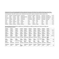 Pavo NervControl 3kg - thumbnail